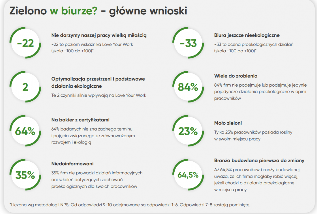 podsumowanie raportu
