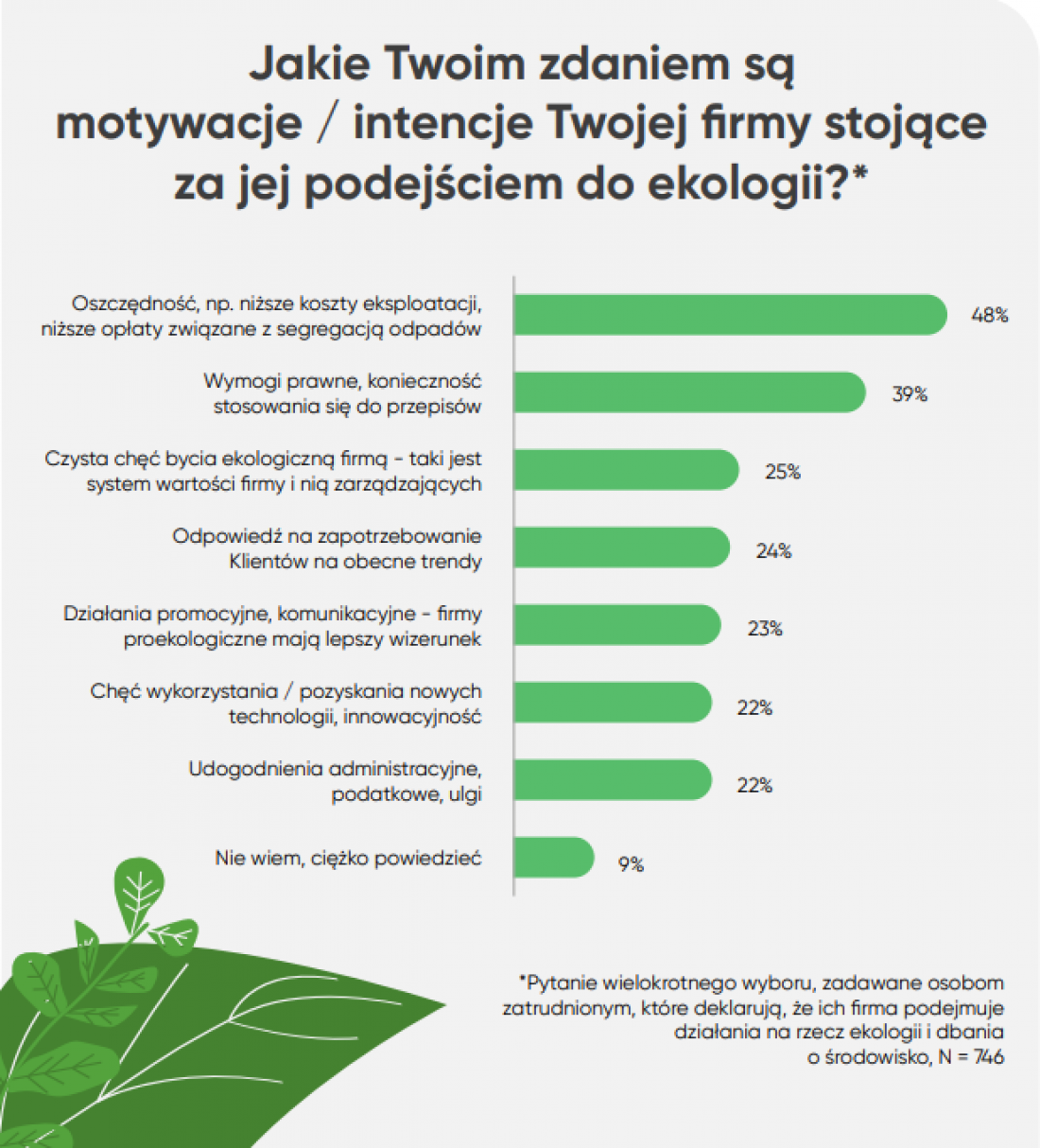 najważniejsze motywacje stojące za działaniami ekologicznymi
