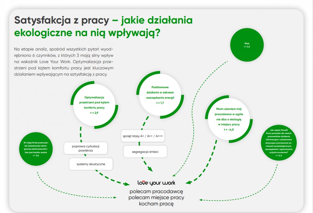 co wpływa na satysfakcję z pracy
