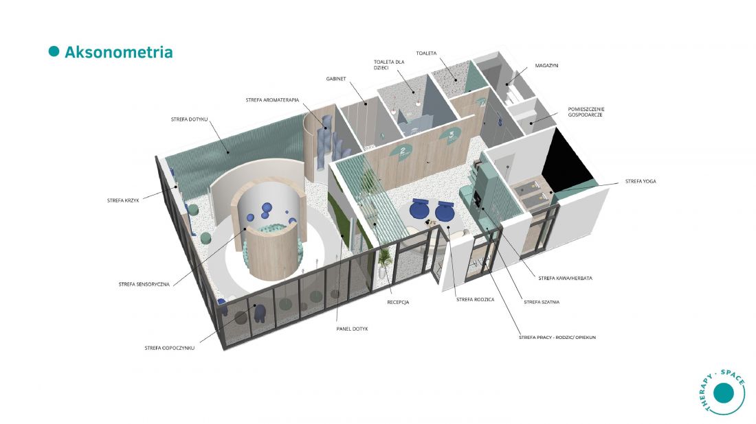Projekt przestrzeni sensoryczno‑terapeutycznej, aksonometria