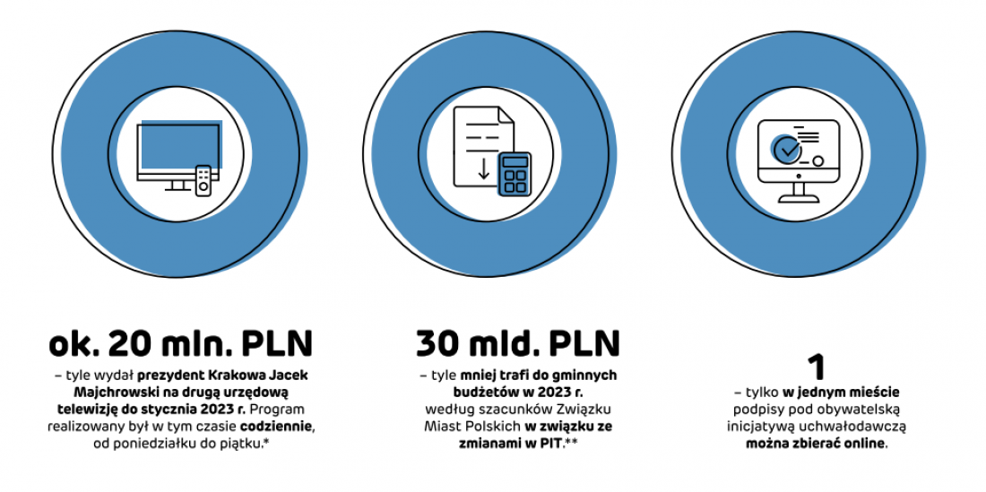 obszar dot. samorządu
