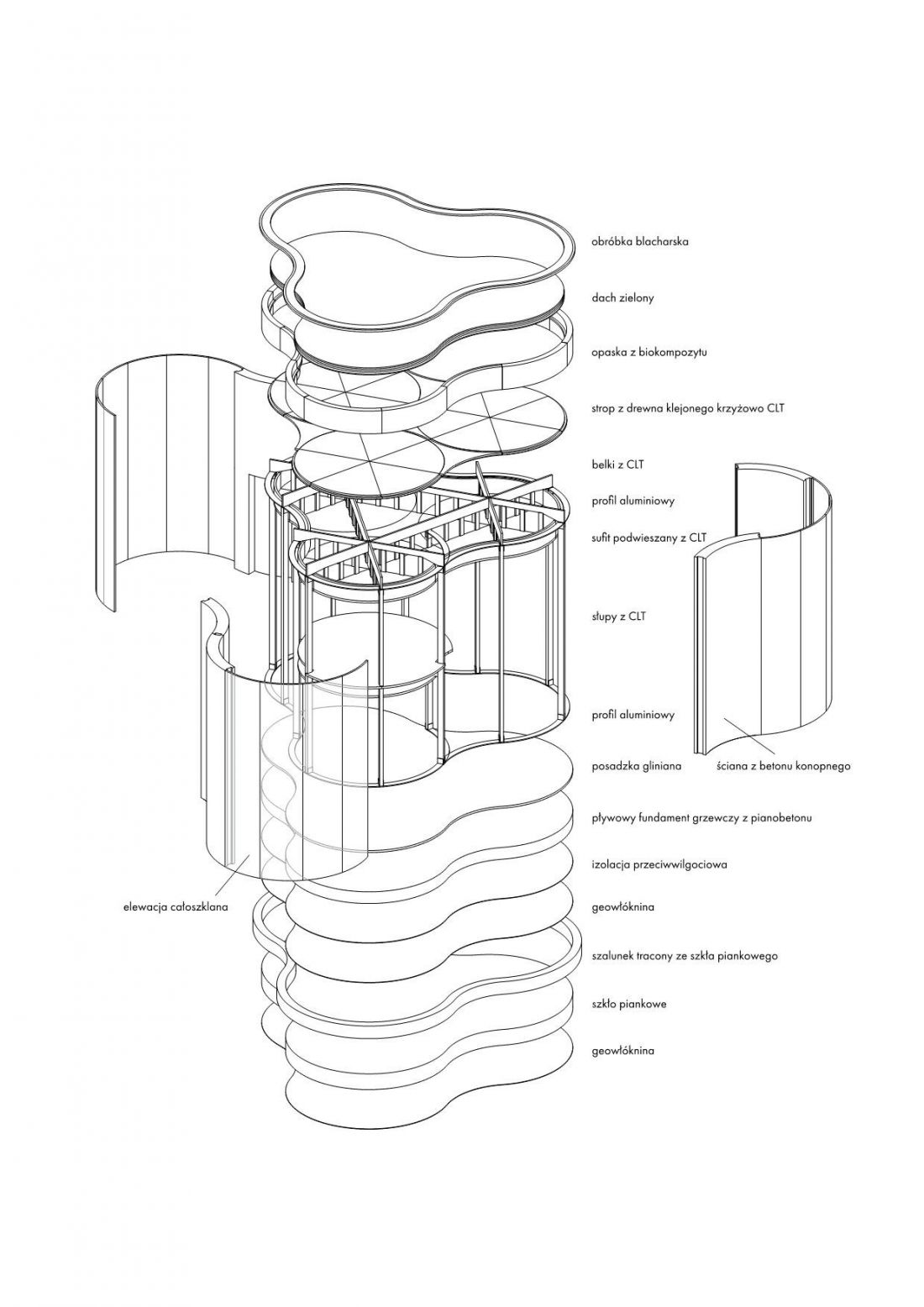 System 4ELEMENTS, aksonometria