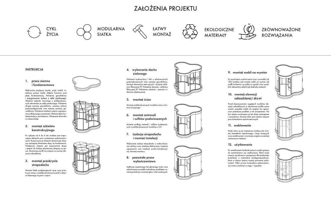 System 4ELEMENTS, instrukcja montażu