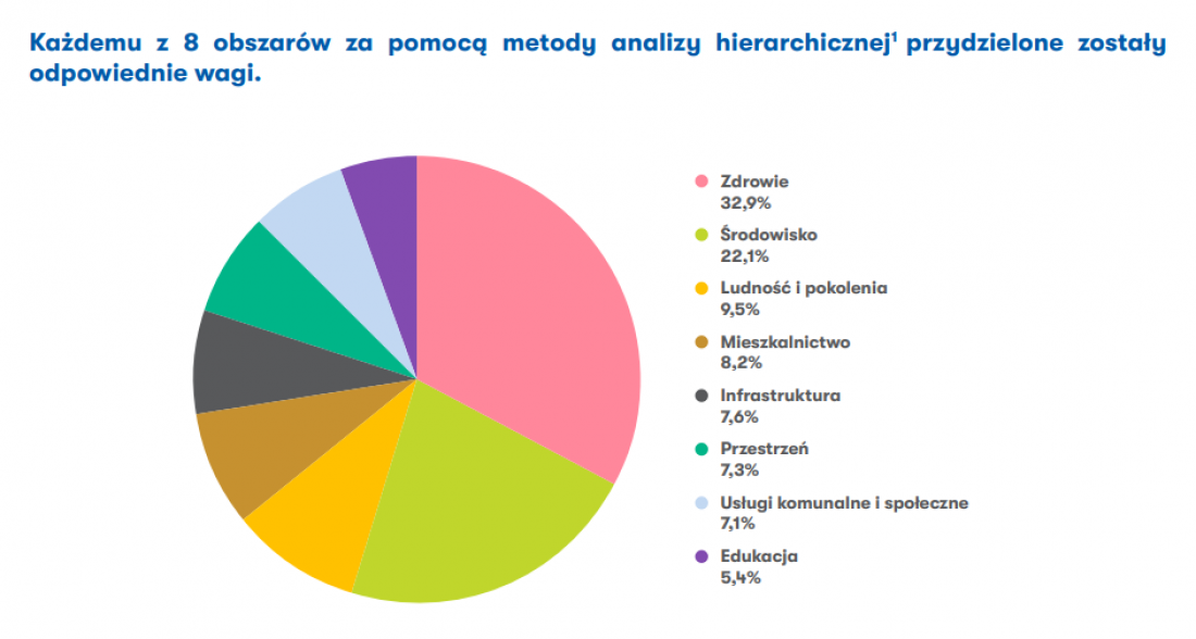 obszary nie zostały zmienione względem pierwszej edycji indeksu