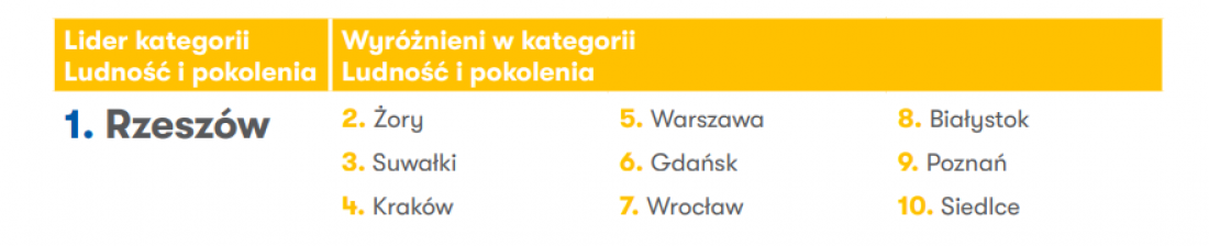 kategoria „Ludność i pokolenia”