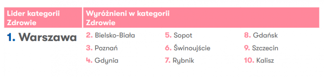 kategoria „Zdrowie” 