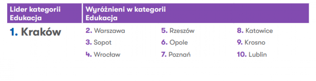 kategoria „Edukacja” 