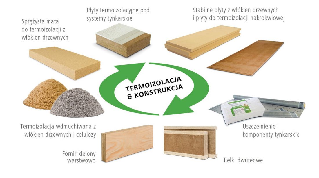 Ekologiczne materiały budowlane do każdej części budynku