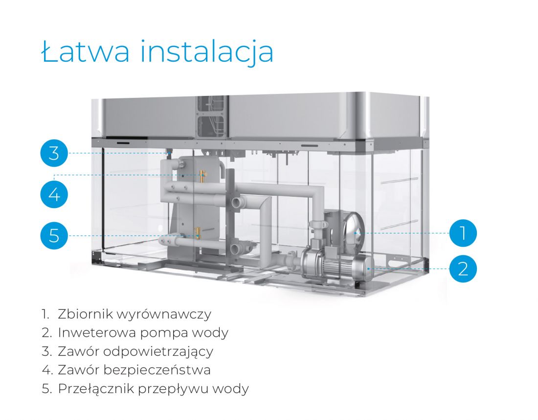 MDV Aqua Thermal Super - Odpowiedź na potrzeby Twojego miasta