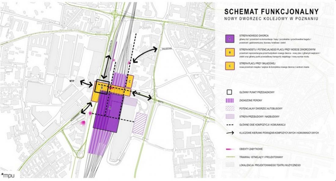 koncepcja dla nowego dworca PKP Poznań Główny, grudzień 2023 r.