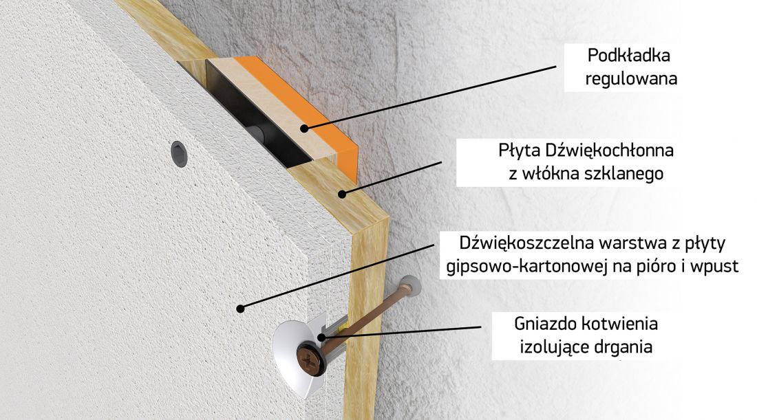 Rys. 4 - Płyta panelowa ZIPS z możliwością regulacji przy nierównych ścianach