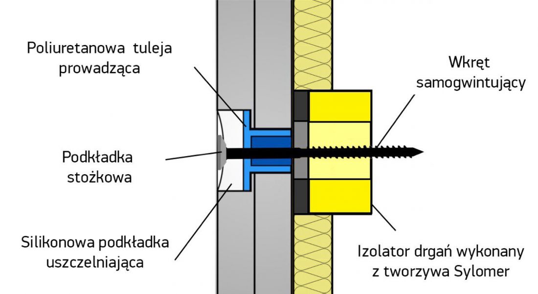 Rys. 3 - Detal gniazda mocującego sytemu ZIPS