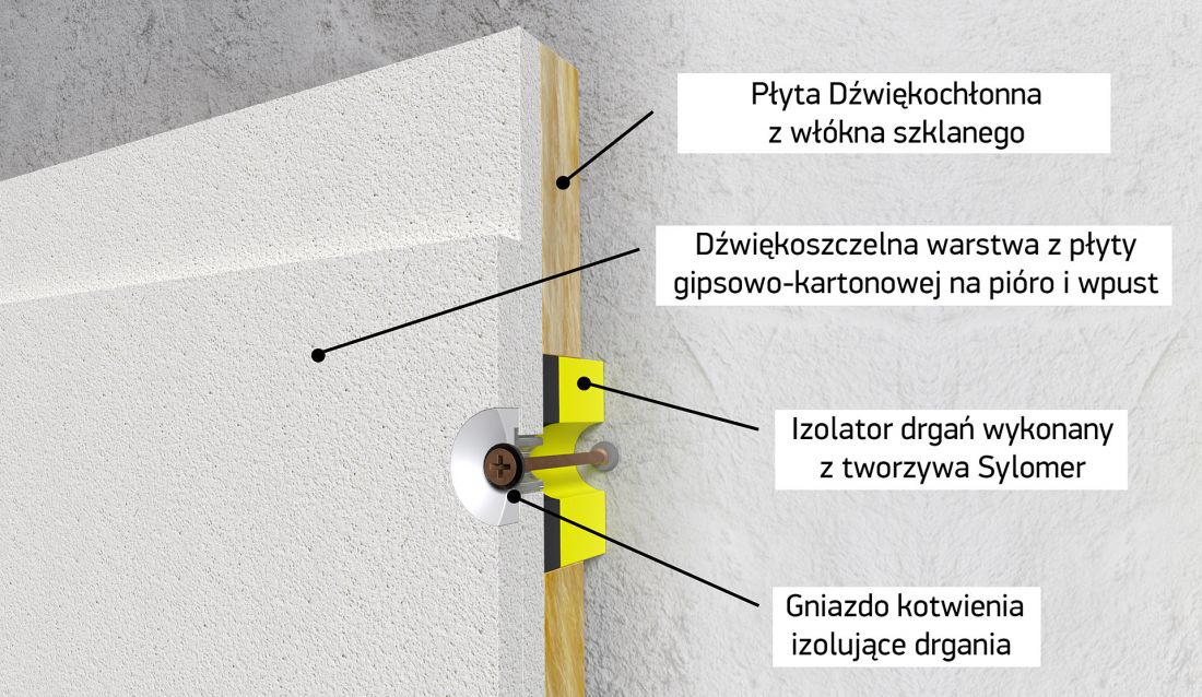Rys. 2 - Standartowa płyta panelowa ZIPS