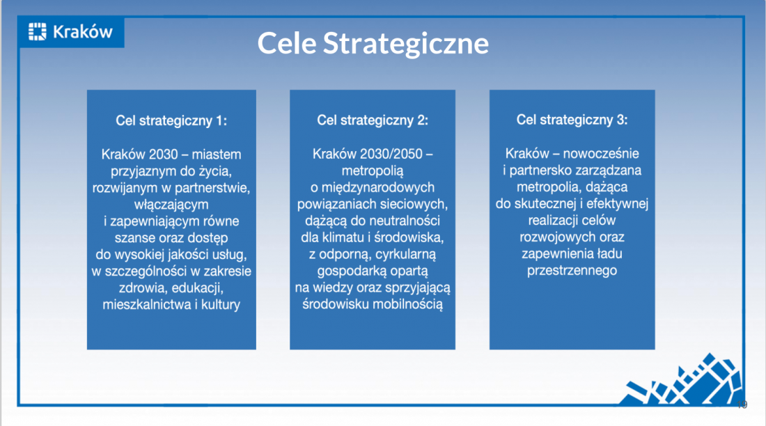 miasto wyznaczyło trzy cele strategiczne