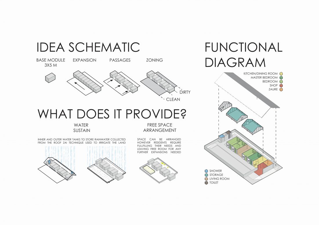 Idea pomysłu i diagram funkcjonalny