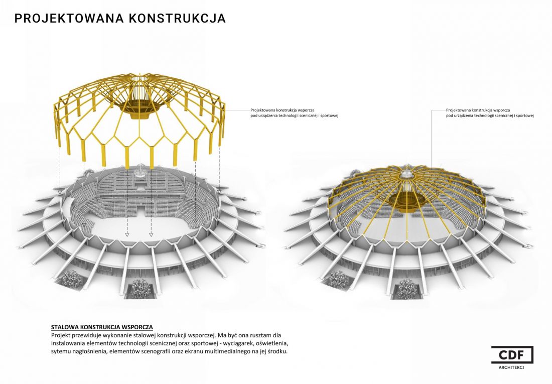 Hala widowiskowo-sportowa Arena po przebudowie, wizualizacja, proj. CDF Architekci