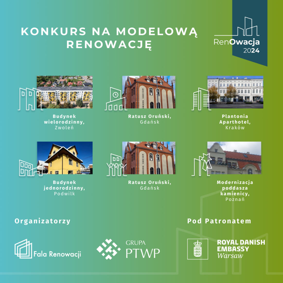 wyniki konkursu RenOwacja2024
