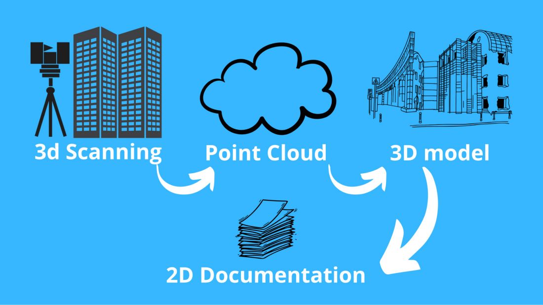A Revolution in Interior Measurements: 3D Laser Scanning in ...