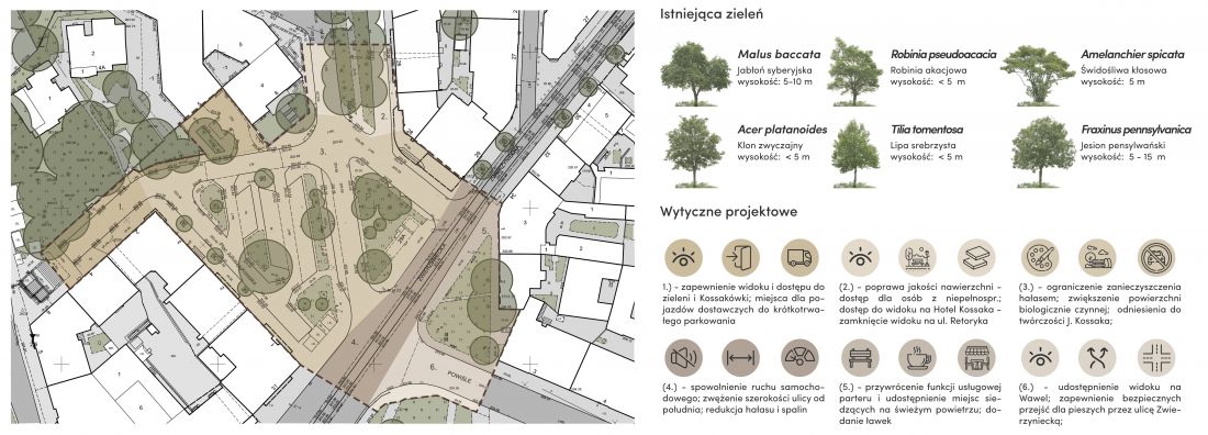 Wytyczne projektowe dla obszaru placu