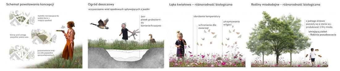 Przemiana placu Juliusza Kossaka, schematy powstawania projektu
