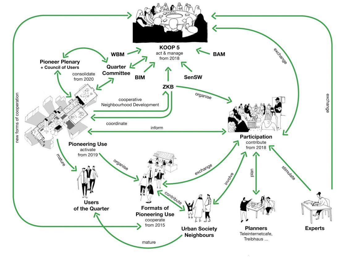 mapa interesariuszy projektu