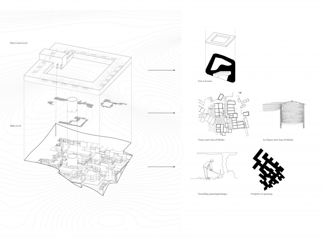 Mining Data, diagram idei