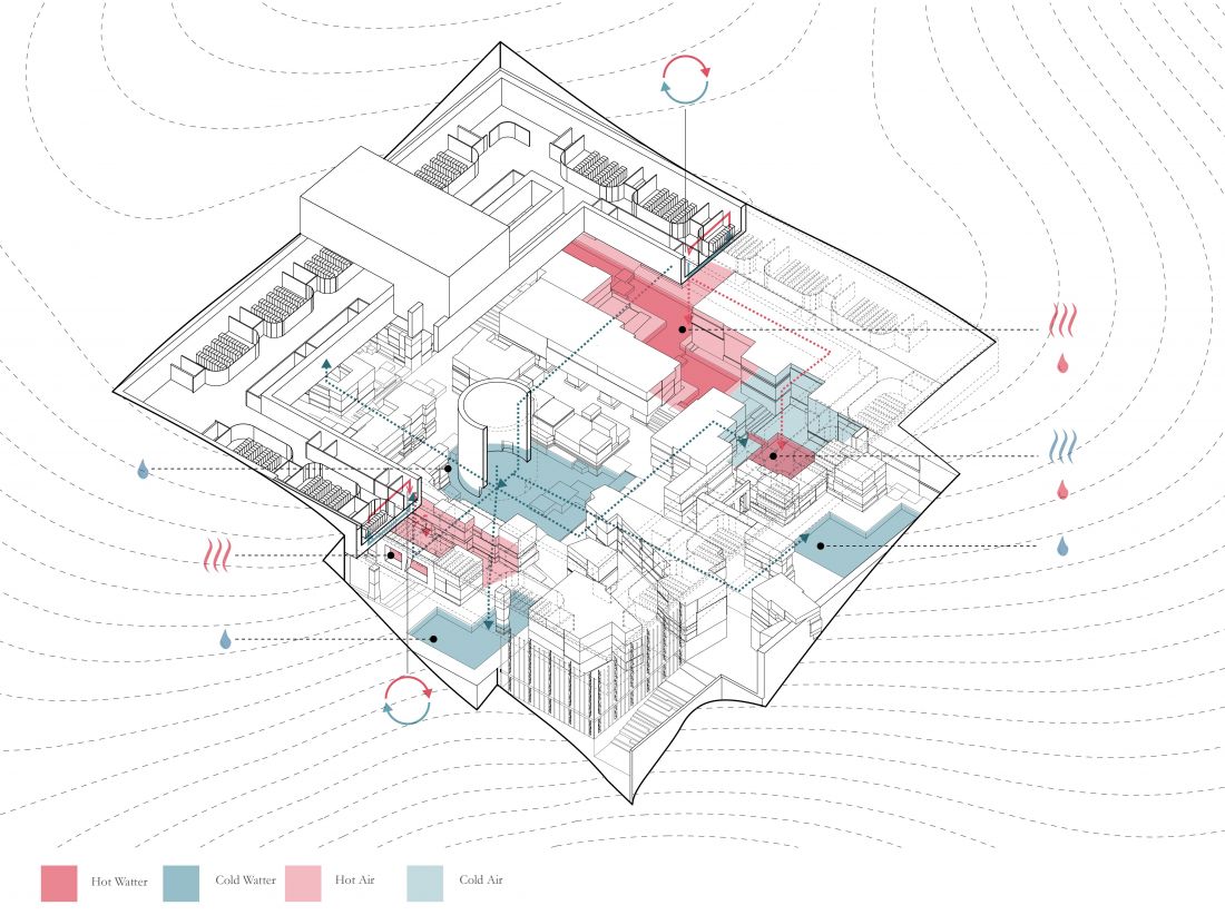 Mining Data, diagram wymiany temperatury