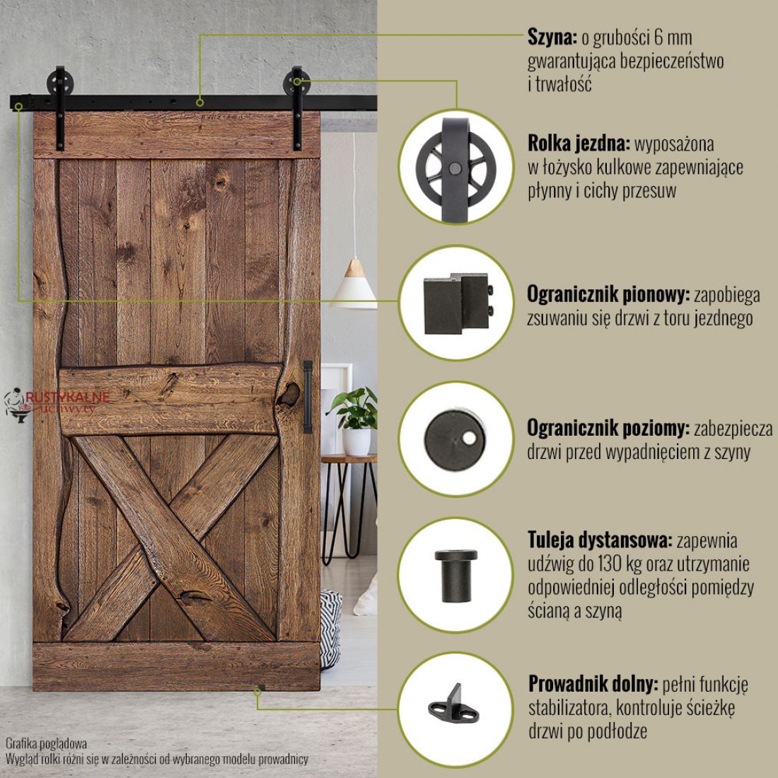 Pojedyncze elementu zestawu systemu przesuwnego – grafika poglądowa