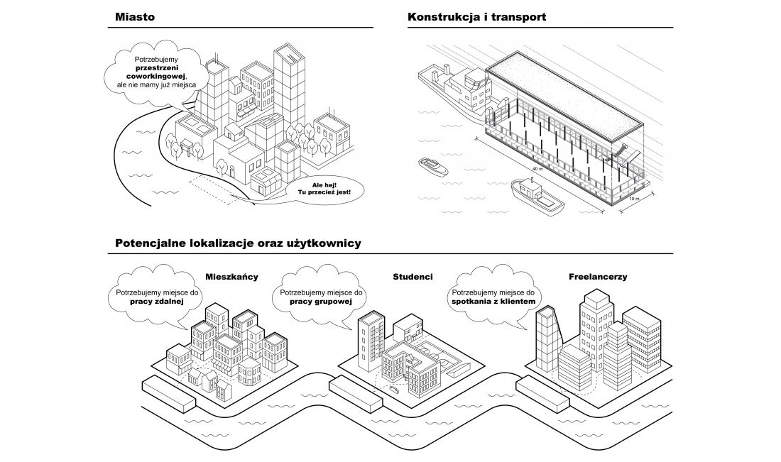 Projekt przestrzeni coworkingowej, schematy ideowe