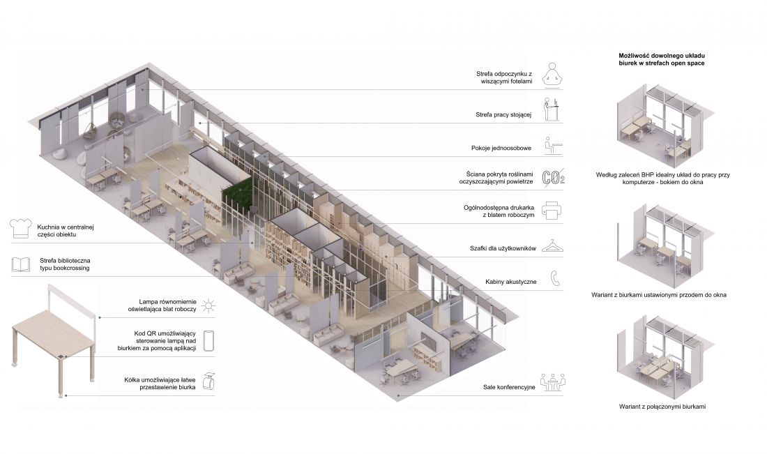 Nietypowa przestrzeń do pracy. Projekt na wodzie | AiB