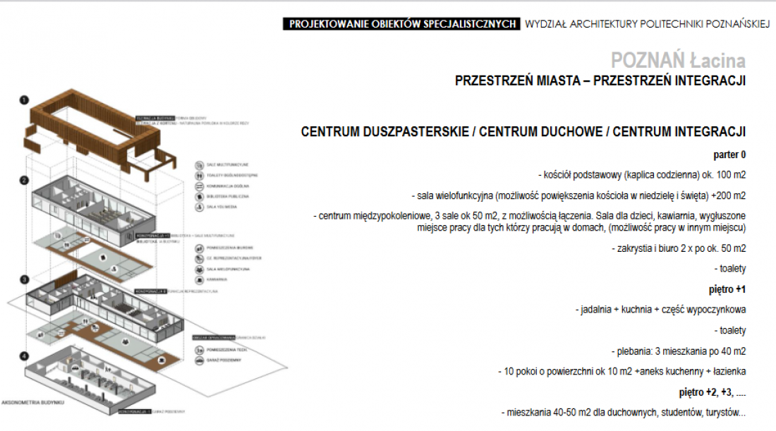 fragment prezentacji podsumowującej prace semestralne studentów WA PP pod kierunkiem dr Tomasza Jastrząba
