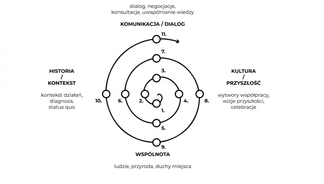 droga do tworzenia miejskiej odporności