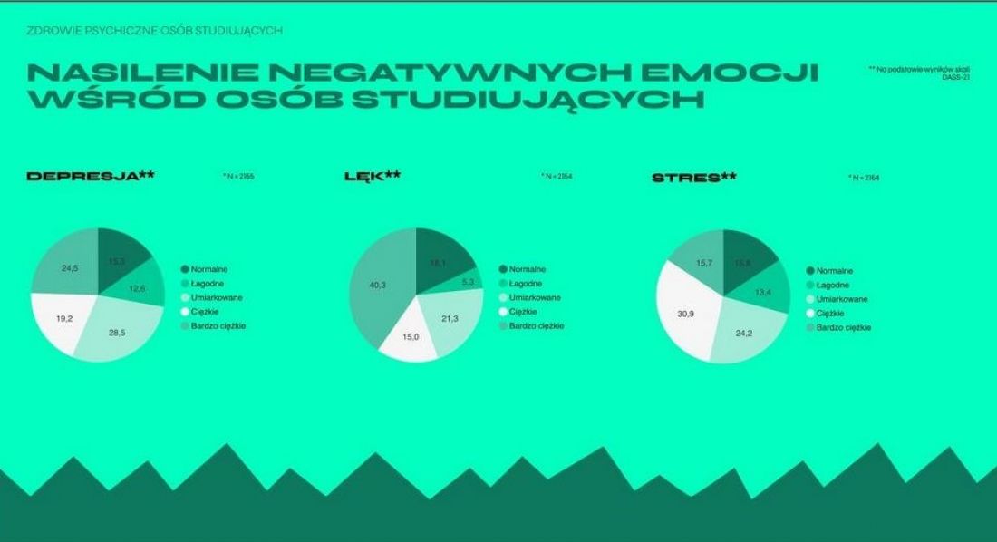„Zawód na A” — badanie kondycji psychicznej w środowisku akademickim architektury