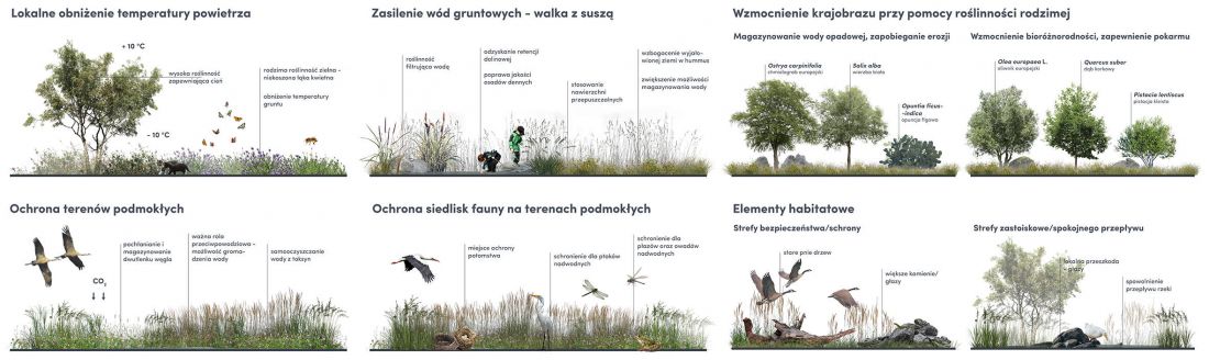 elementy projektowe