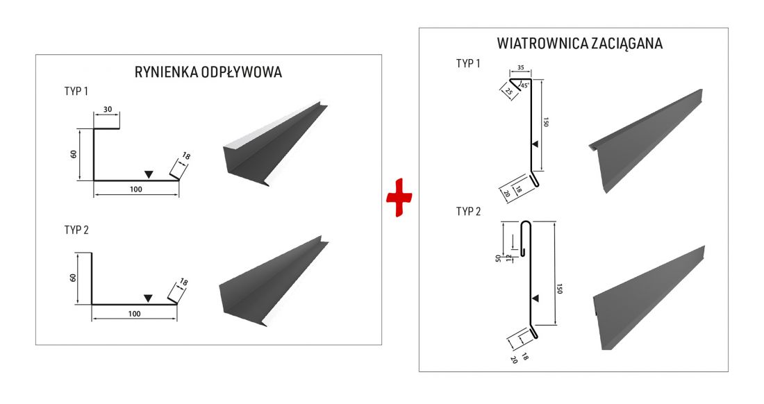 rynienka odpływowa i wiatrownica zaciągana