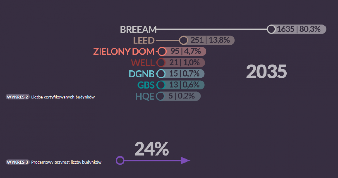 Przyrost Certificovanic Budinkov Z Podzialem i Certificati