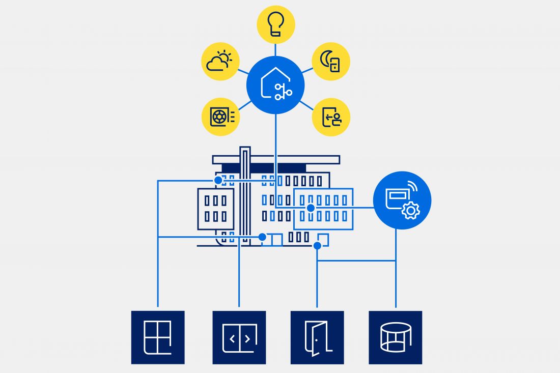 myGEZE Control – nowy moduł automatyki budynkowej