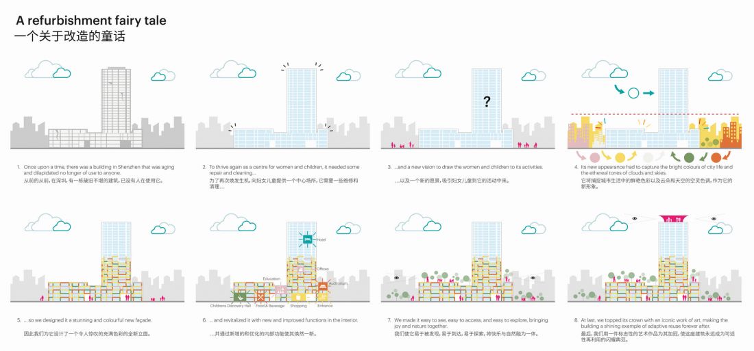 Pomysł rozbudowy budynku w Shenzhen autorstwa MVRDV