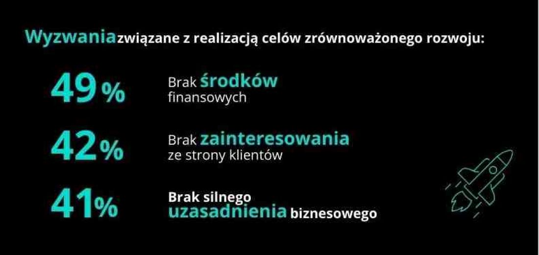 Raport Droga do zrównoważonego rozwoju