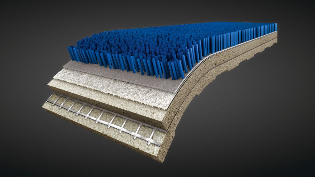 Flotex