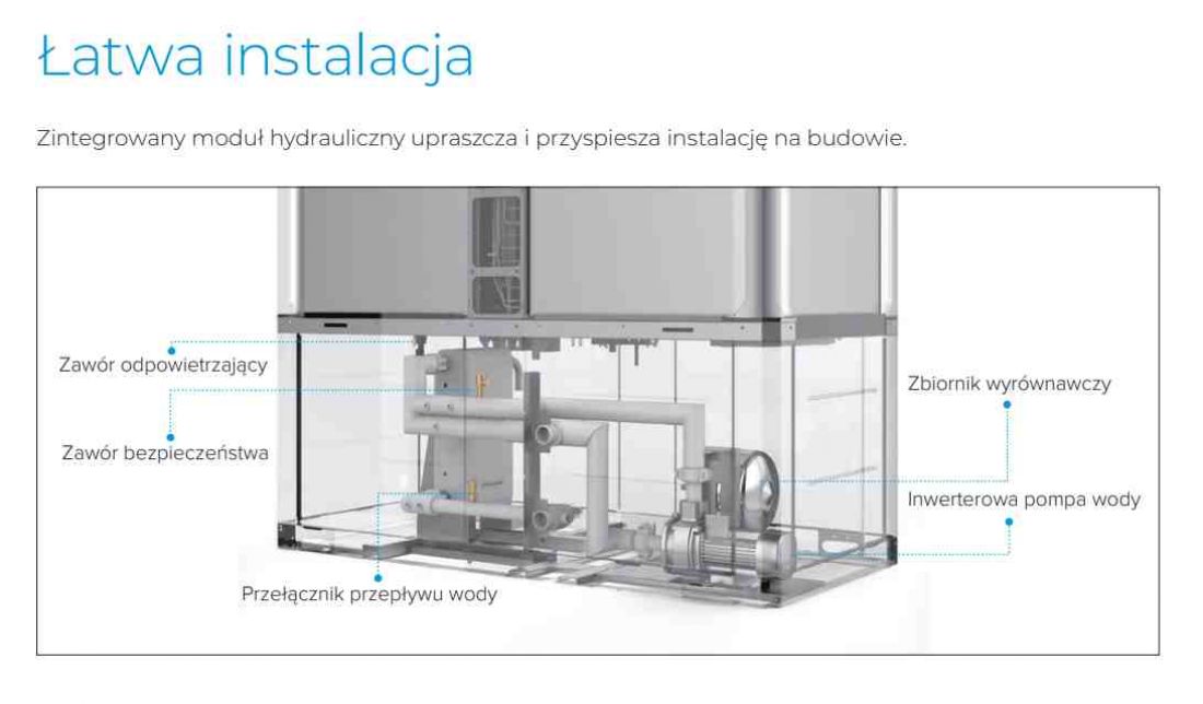 Pompy ciepła Aqua Thermal Super