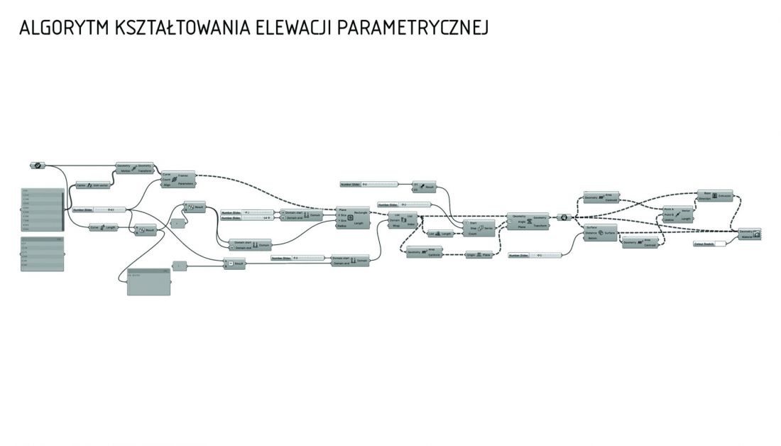 algorytm kształtowania elewacji parametrycznej