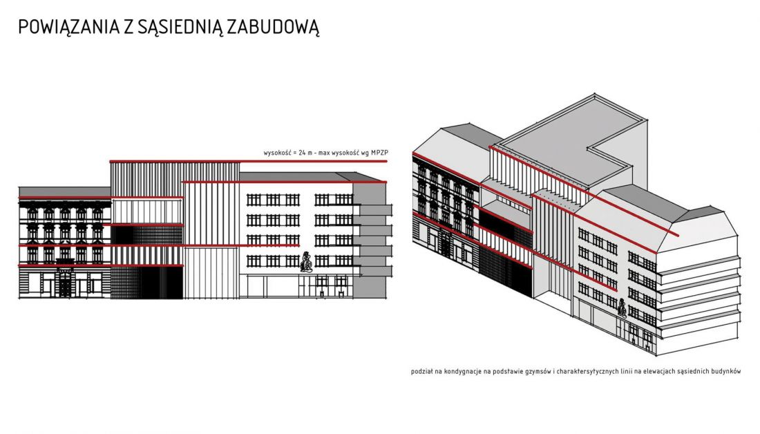 powiązania z sąsiednią zabudową