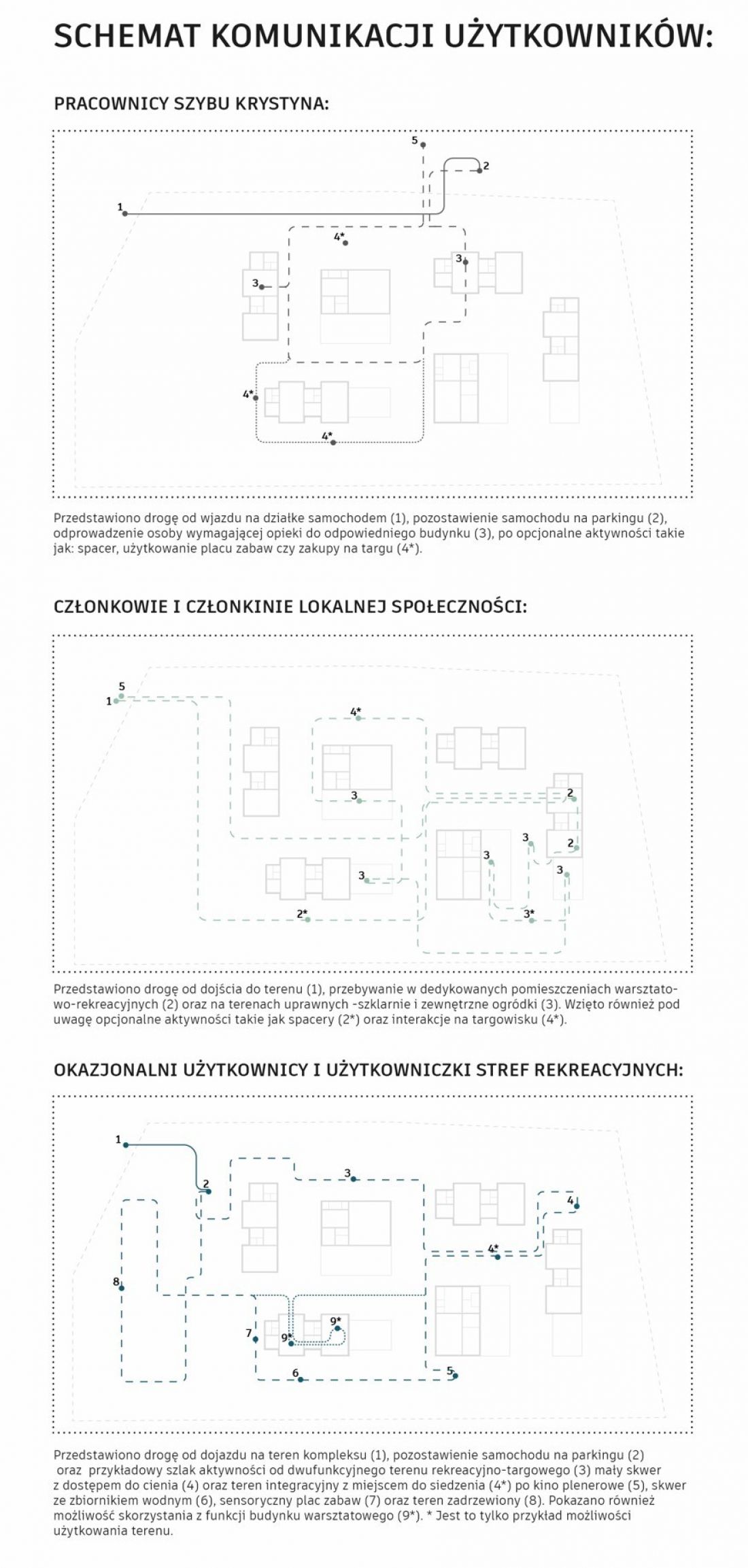 schemat komunikacji użytkowników