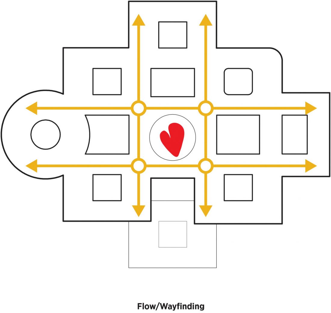 Wayfinding w środku kampusu Lego