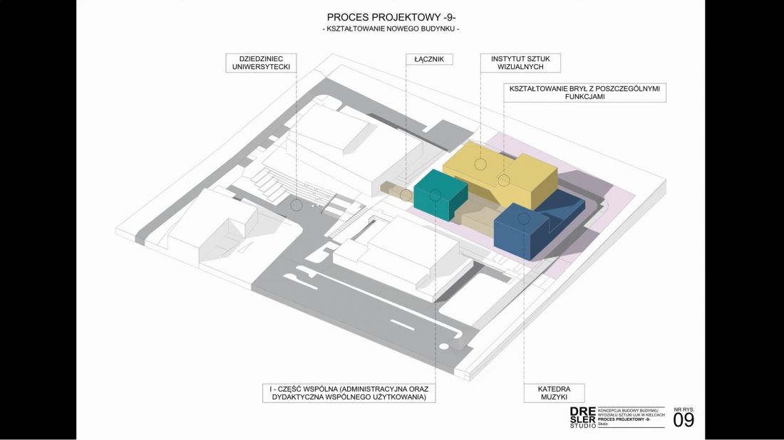 Nowa siedziba Wydziału Sztuki Uniwersytetu Jana Kochanowskiego w Kielcach