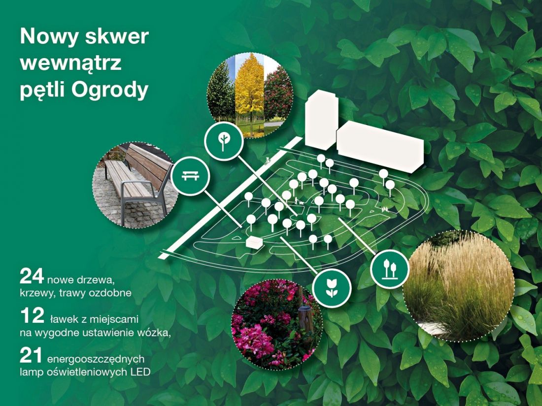 pętla tramwajowa Ogrody w Poznaniu