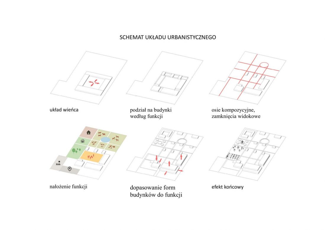 schemat ideowy kompozycji urbanistycznej