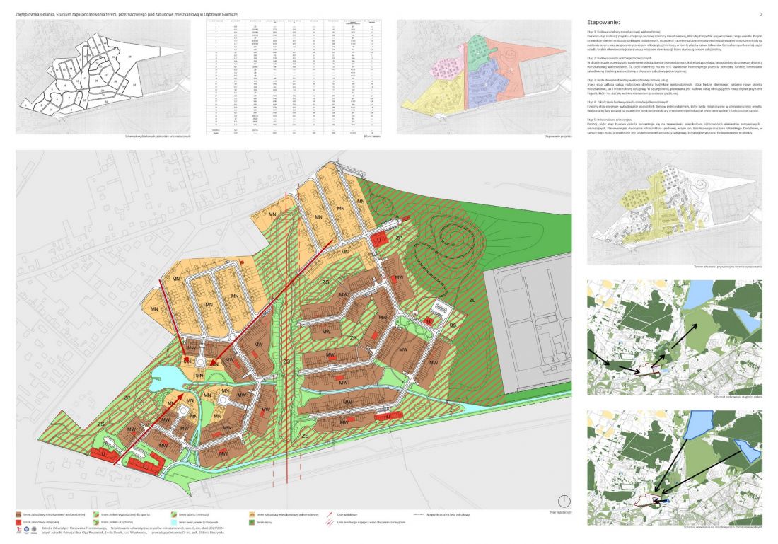 plan regulacyjny