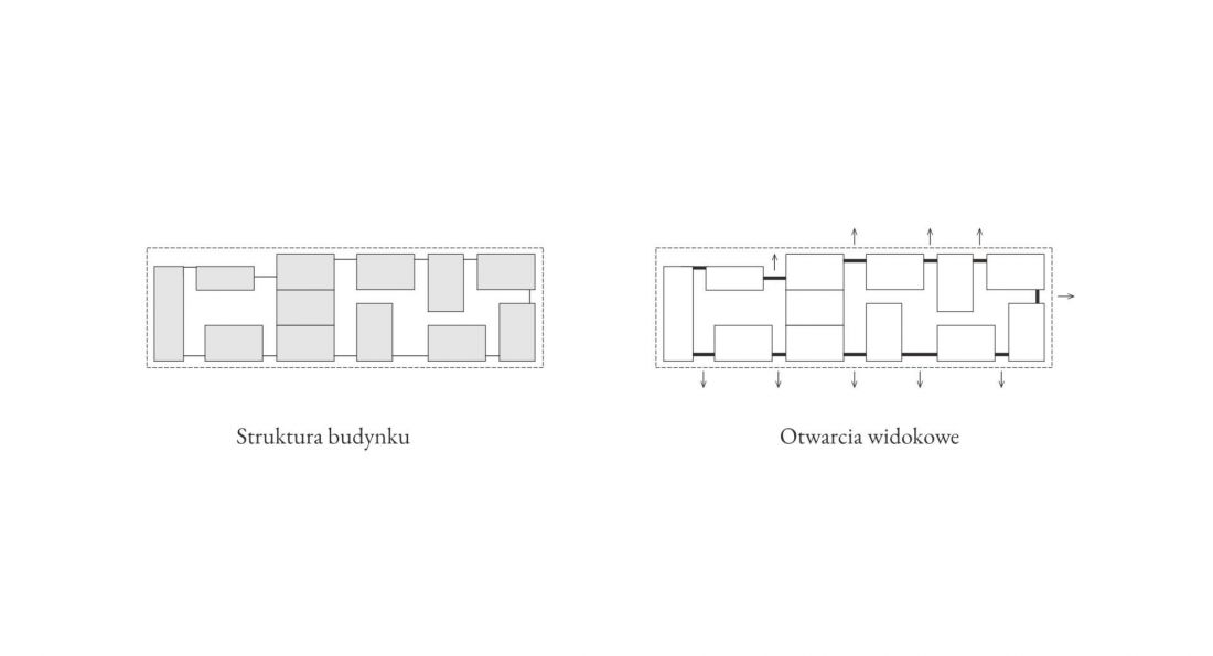 schematy rzutu